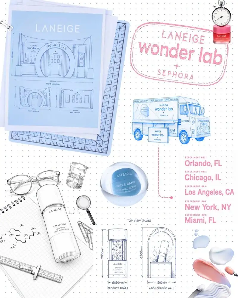 Laneige Wonder Lab